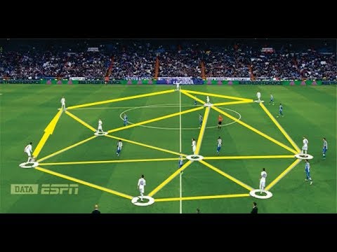 Real Madrid ● Best Combinations & Counter Attacks ►2017/2018 ● Under Zidane System ● Tiki Taka