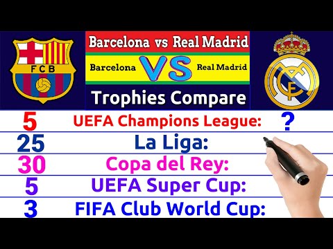 Barcelona vs Real Madrid Rivalry Comparison ⚽ Elclasico Total Match, Trophies, Biggest Win & More