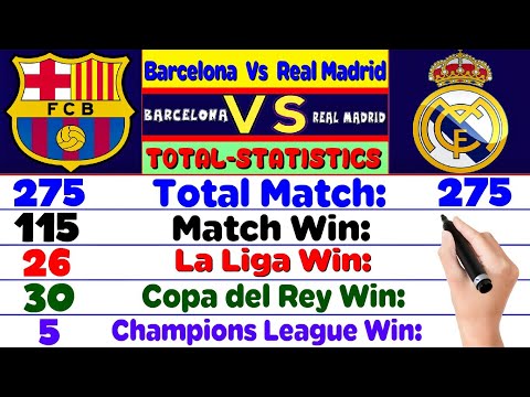 Barcelona Vs Real Madrid Rivalry Compared ✦ Total Match, Goals, Trophies, Club Info And More.