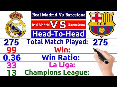 Real Madrid Vs Barcelona Rivalry Comparison Total Match, Wins, LaLiga, UCL, Trophies And More