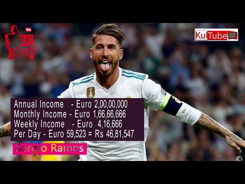 Real Madrid Players Salaries 2019 | Kultube