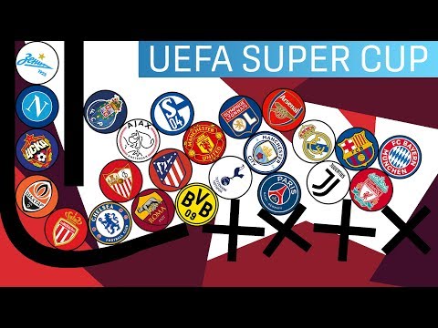 Clubballs Marble Race 24 best clubs | UEFA Super Cup