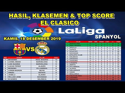 Hasil Liga Spanyol Tadi Malam ~ Hasil El Clasico Barcelona vs Real Madrid