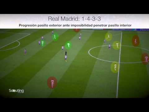 R.Madrid vs At.Madrid – Final Champions – Planteamiento 1a parte