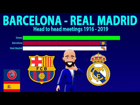 REAL MADRID – BARCELONA | Head to head 1916-2019 | Барселона – Реал