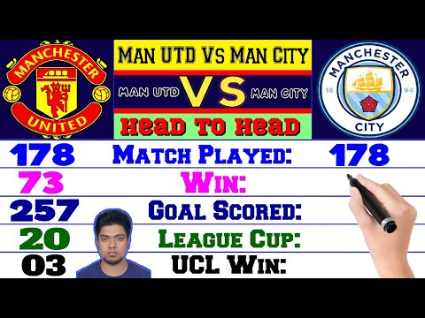 Manchester United Vs Manchester City Rivalry Compared ⚽ Total Match, Goals, All Trophies & More.
