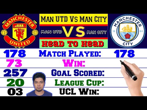 Manchester United Vs Manchester City Rivalry Compared ⚽ Total Match, Goals, All Trophies & More.